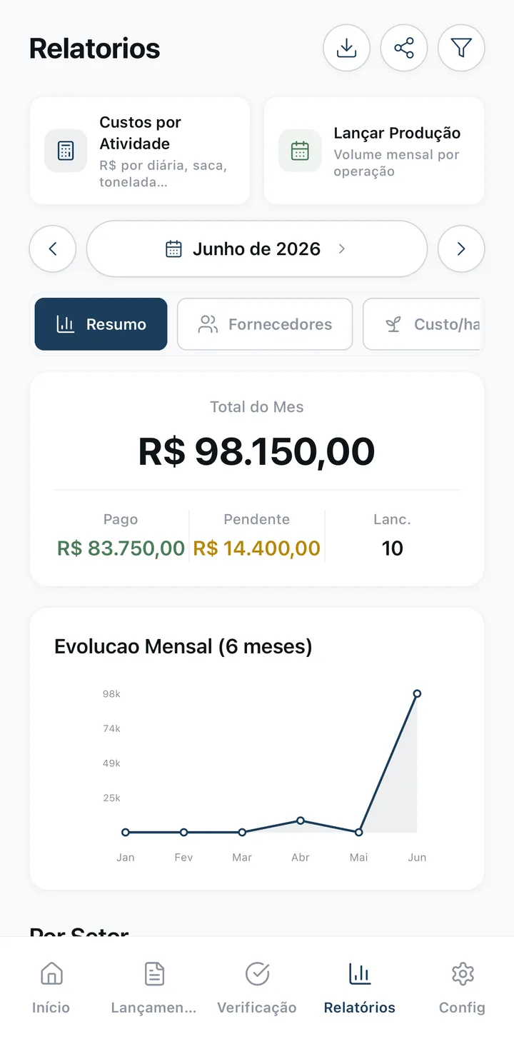 Tela de relatórios do app Rumo Operacional: custos por atividade, total do mês e evolução mensal